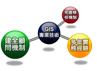gis專業技術