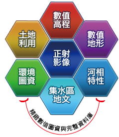 GIS圖資雲端化
